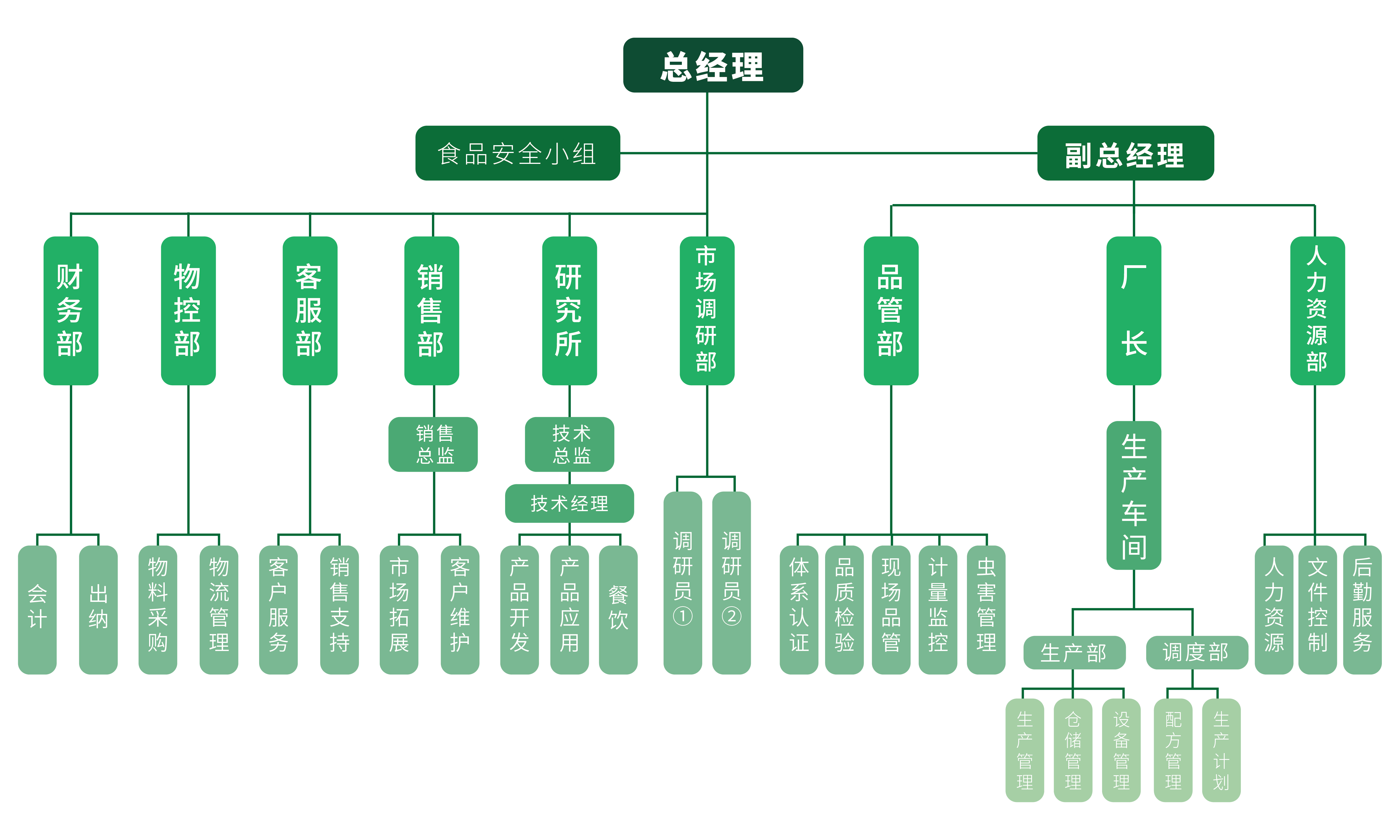 组织架构_画板 1_画板 1_画板 1.jpg